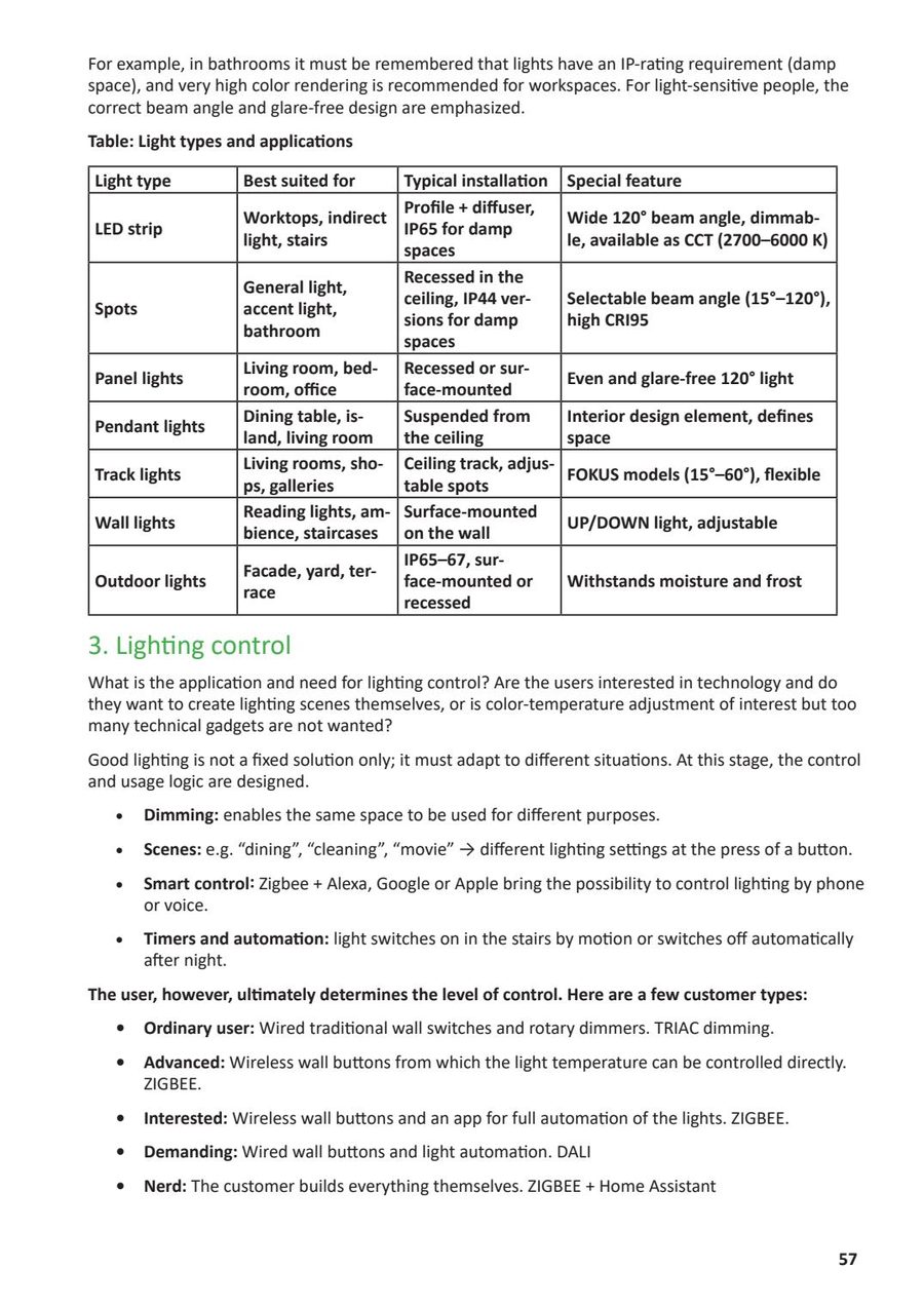 Smart Lighting Controls Explained: DALI, KNX, Zigbee, Wi-Fi, Matter and Hue