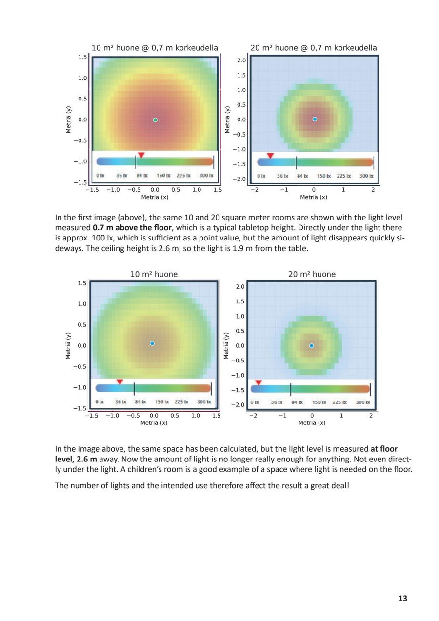 Lux Levels for Home Lighting: How Much Light Does Each Room Need?