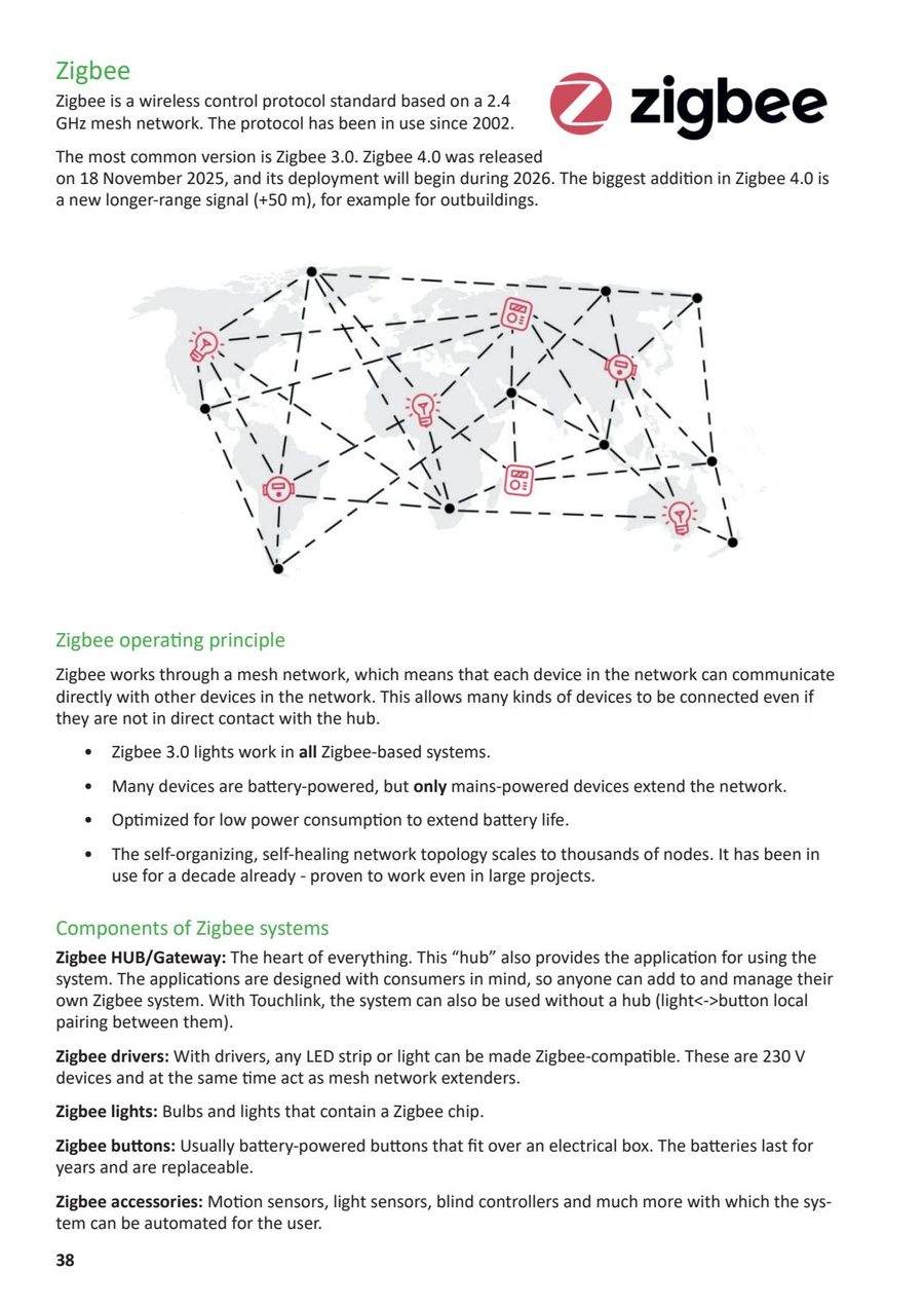 Zigbee is common in wireless smart home lighting.